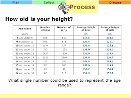 1 inch = 2.5 cm. Collectprocessdiscussplan How Old Is Your Height Photograph By Lewis W Hine C George Eastman House Ppt Download