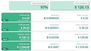 Calculate monero (xmr) mining profitability in realtime based on hashrate, power consumption and electricity cost. Monero Mining Guide How To Mine Monero Cryptocurrency Coinlib News