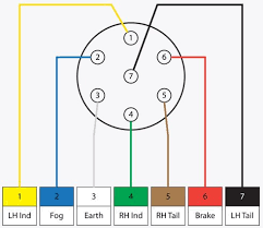 Pin 5 is designed for the trailer battery charge. Wiring Diagram For Trailer Lights 7 Pin