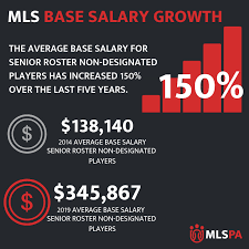 He joined manchester united in 2011. Cba Negotiations How Mls Salaries Compare With Leagues Around The World Russo Law And Soccer