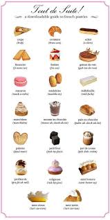 Frenchbook Desserts Francais Nourriture Patisserie