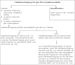 Einen muster arbeitsvertrag können sie hier kostenlos herunterladen und frei verwenden. Sachbezuge Lexikon Des Steuerrechts Smartsteuer