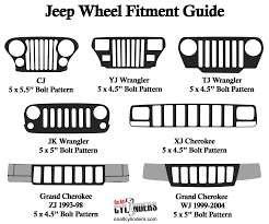 Jeep Wheels Fitment Guide Matching Wheel Bolt Patterns To