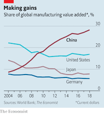 Visit your state's vaccine dashboard to learn more about their distribution guidelines. China S Prodigious Exporters Have Some New Tricks The Economist
