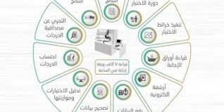 وأن يجعل الصعاب يسراً لكم في مسيركم الدراسي Ù…ØªÙ‰ Ù†Ø²ÙˆÙ„ Ù†ØªØ§Ø¦Ø¬ Ø§Ù„ØªØ­ØµÙŠÙ„ÙŠ 1441 Ø³Ø¤Ø§Ù„ ÙˆØ¬ÙˆØ§Ø¨