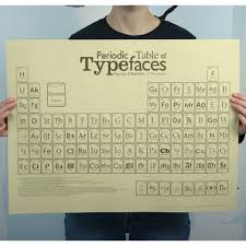 Usa Based Designer Cam Wilde Of Squidspot Created A Periodic Table For Typeface Junkies Typography Wallpaper Typeface Poster Typography Design