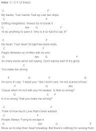 One Direction Strong Chords Ukulele Music Guitar Songs Ukulele Chords Songs