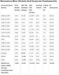 Check out stocks offering high dividend yields along with the company's dividend history. 2 High Yield Dream Stocks For A Rich Retirement Seeking Alpha