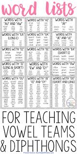 Top Lesson Plan For Teaching Diphthongs Teaching Vowel Teams