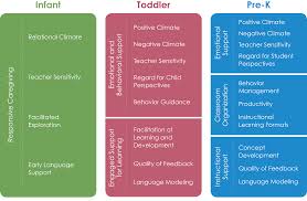 Class Teachstone Class Tools Class Assessment Classroom Assessment