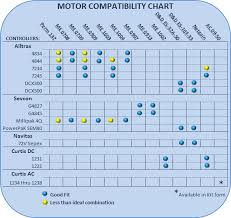 Thunderstruck Motors Motor Compatibility Chart