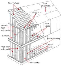 We did not find results for: House Framing Diagrams Methods