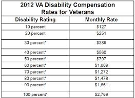 va benefits compensation chart disabled veterans benefits