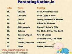 10 Sanskrit Baby Girl Names With Meaning Ideas Girl Names With Meaning Names With Meaning Baby Girl Names Spouse, woman, partner, mate, squeeze, bride, old woman, old lady, little woman, significant other, better half, her indoors, helpmate. sanskrit baby girl names with meaning