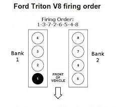 Ford 5.4L (330 Cu In) V8 Firing Order — Diagram & Guide | Rerev
