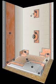 How to install shower pan ( mud bed ) easy. Schluter Shower Systems Glens Falls Tile Supplies