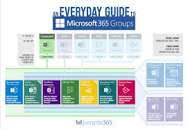 We did not find results for: An Everyday Guide To Microsoft Office 365 Groups Jumpto365 Blog