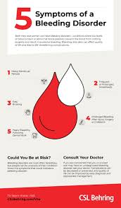 Infographic on five symptoms of bleeding disorders: heavy periods, nosebleeds, easy bruising, prolonged bleeding after injury or surgery, and bleeding after dental work