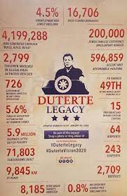 Achievements of the duterte administration in the field of science and technology. Making Sense Of The Duterte Legacy Infographic