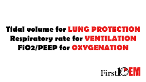 Emergency Airway Management Part 5 Post Intubation Care