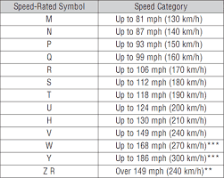 Safety Information Toyo Tires