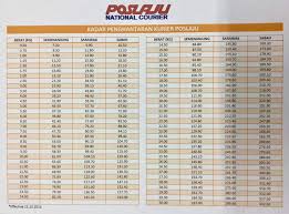 Sbb kalau pakai poslaju udara cecah 2++ lebih. Harga Pos Laju