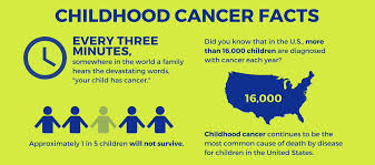 They said they had not seen such a aggressive form of cancer. How Do You Know Your Child Has Cancer