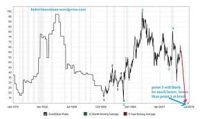 gold silver ratio signals much higher silver prices kitco