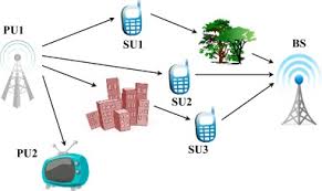 Big data powered machine learning and deep learning has yielded impressive advances in many fields. Fabrication Attack An Overview Sciencedirect Topics