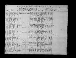 Thomas J. Woolford, MSA SC 3520-4963