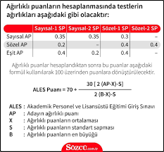 Ales puan hesaplama nasıl yapılır? Ales Puan Hesaplama Ales Sinav Sonuclari Ne Zaman Aciklanacak Sozcu Gazetesi