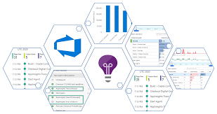 Azure monitor data is queried using the kusto query language (kql). Monitoring Azure Devops Build Pipelines With Application Insights