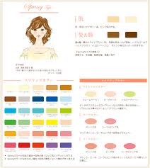 パーソナルカラー別似合うメイクアップ スプリングさんに似合うアイシャドウ３選 パーソナルカラー診断 メイクアップレッスン 骨格診断 カラースクールなら東京 青山 千葉のサロン ド ルミエールへ 貴女のキレイを叶えるビューティー カラーアナリスト