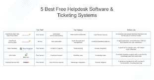 Edit documents for data analysis, accounting, finance. 5 Best Free Help Desk Software And Ticketing Systems Dnsstuff