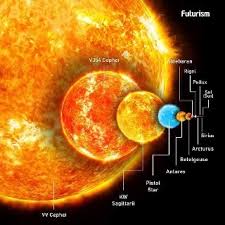 How Big Is Uy Scuti Compared To The Sun Quora