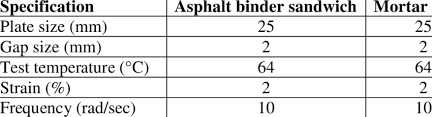 Prepared by rcsc committee a.1—specifications and approved by the research council on structural connections. Dsr Test Specifications Download Table
