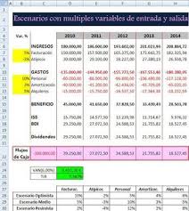 Excelavanzado Com Escenarios Multi Hipotesis Hipotesis Tabla Dinamica Informatica