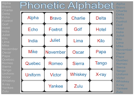 A system of symbols for showing the speech sounds of a… Phonetic Alphabet Icons Png Free Png And Icons Downloads