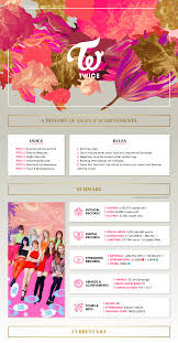 Feel Special Twice Sales Achievements Official Thread