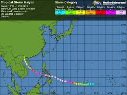 tropical storm haiyan weather underground