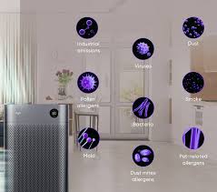 ❁ Máy Lọc Không Khí XIAOMI Smartmi Jya Fjord Điều Khiển Giọng Nói Và App Phù Hợp Diện Tích 60m2 Công Suất 48W - Hàng Chính Hãng | Lazada.vn