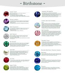 Birthstone Meaning Garnet Amethyst Aquamarine Diamond Emerald Pearl Ruby Peridot Blue Sapphire Op In 2020 Birthstones Birthstones Meanings Gemstones Chart