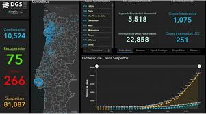 During the pandemic in portugal. Covid 19 Zahl Der Infektionen In Portugal Jetzt Uber 10 000 Algarve Fur Entdecker