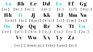 The international phonetic alphabet (ipa) is a system where each symbol is associated with a particular english sound. English Alphabet Pronunciation Pronounce Each Letter Correctly Youtube
