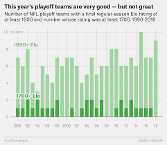 The schedule includes the matchups, date, time, and tv. With No Runaway Favorites The Nfl Playoffs Should Be Wild Fivethirtyeight
