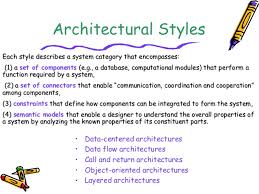 Architecture Design In Software Engineering Architectural styles a visual guide.