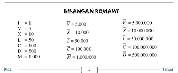 Maybe you would like to learn more about one of these? Angka Romawi 9999 500001 999999 Brainly Co Id