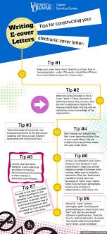 This is the perfect way to express how your specific skills are relevant to the open position. Pin Di Bonnie Velazquez Su Career Success Inglese