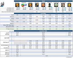 We did not find results for: September 21 2020 Costume Event The Masquerade Faq Discussion Summoning Results Gameplay Help Tactics Empires Puzzles Community Forum