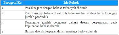Kata drama berasal dari bahasa… a. Kunci Jawaban Tema 7 Kelas 4 Halaman 29 30 31 33 34 Subtema 1 Pembelajaran 4 Laman 2 Dari 7 Halo Belajar